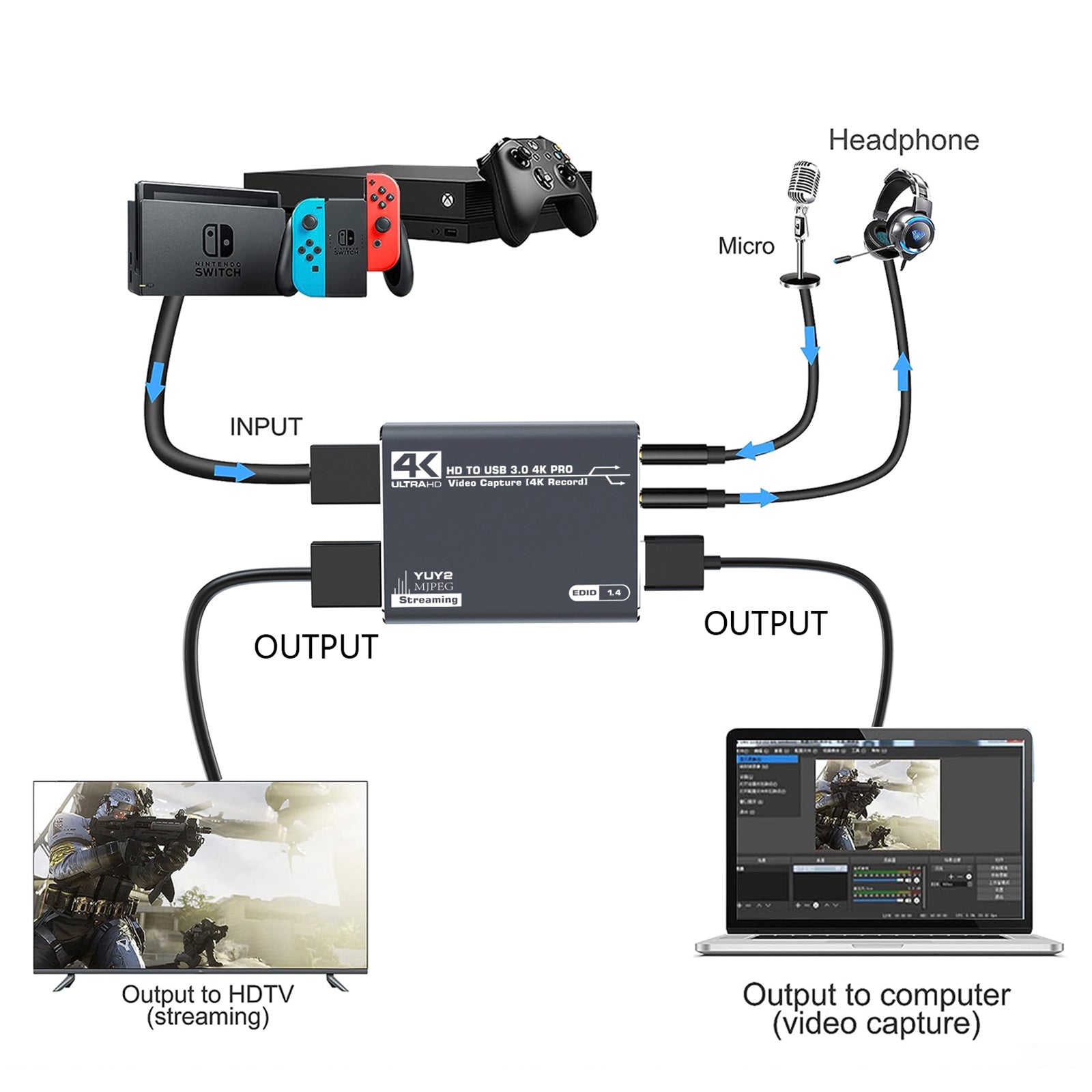 Carte d'acquisition HDMI Vidéo 4K Enregistrement en direct sur décodeur Acquisition audio