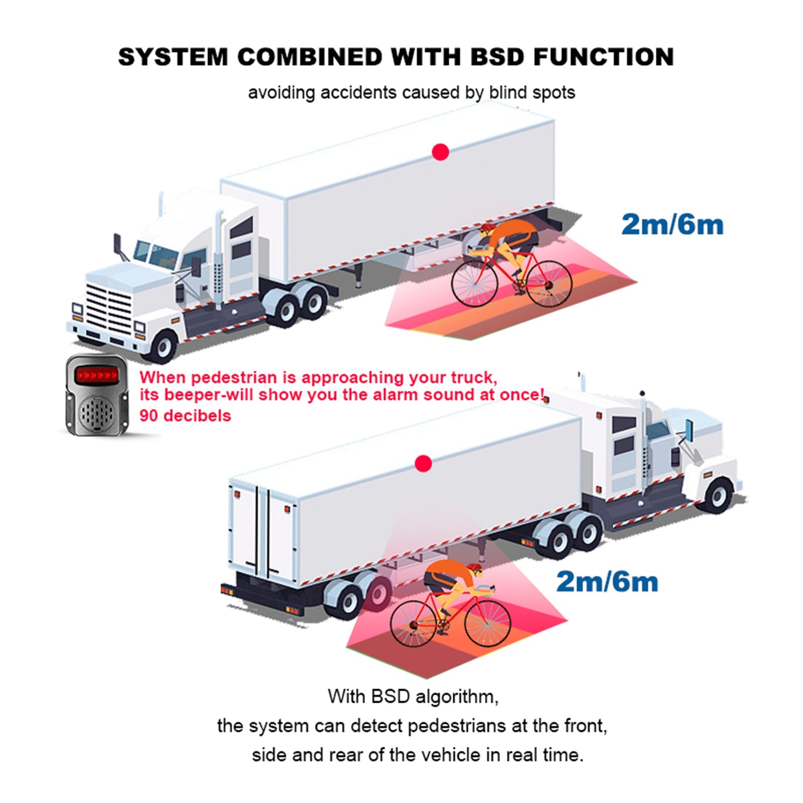 Version tactile 10,1 pouces 1024 * 600 IPS avec BSD pour bus de camion RV + 4 caméras de recul