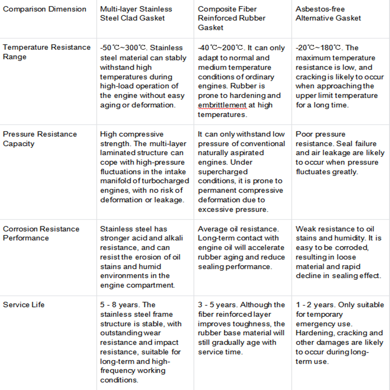 Kit de joints de collecteur d'admission MS97143 compatible avec Nissan Infiniti 3.5L V6 essence 2007-2024