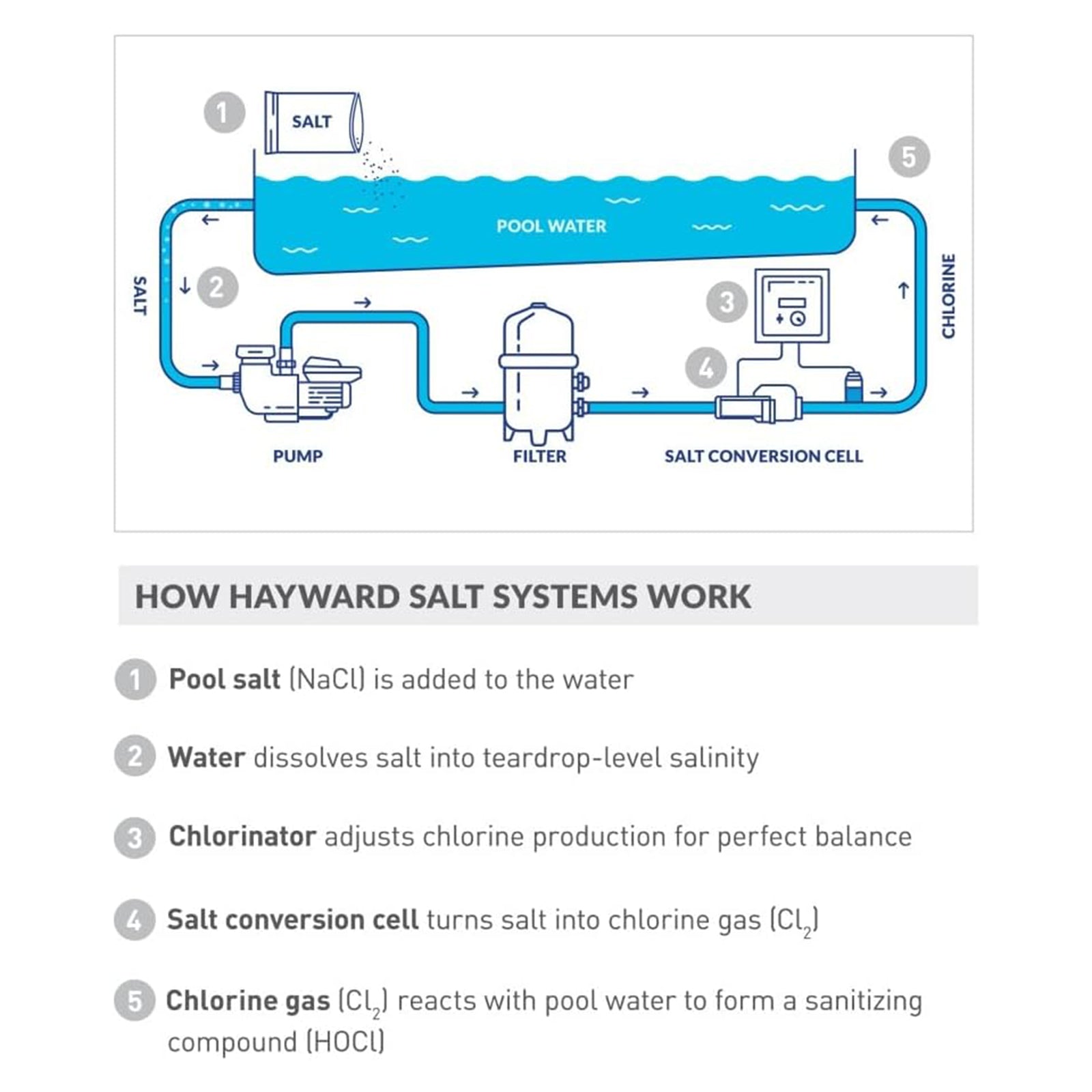 Cellule de chloration au sel TurboCell W3T-Cell-3 pour Hayward jusqu'à 15 000 gallons