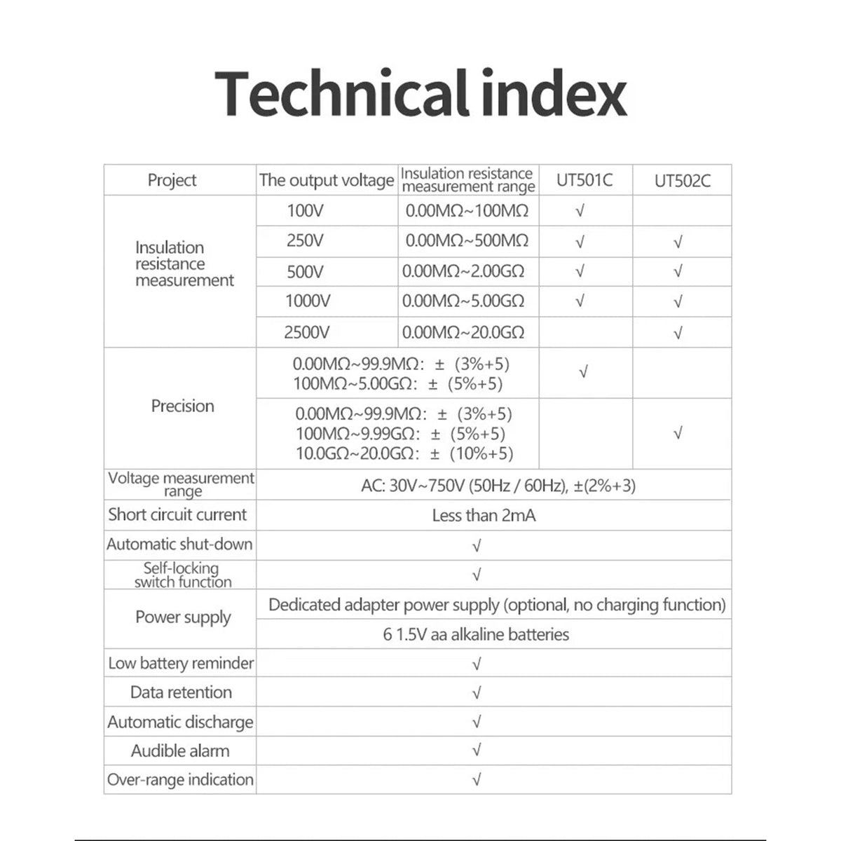 UT502C Isolatieweerstandstest Digitale multimeter