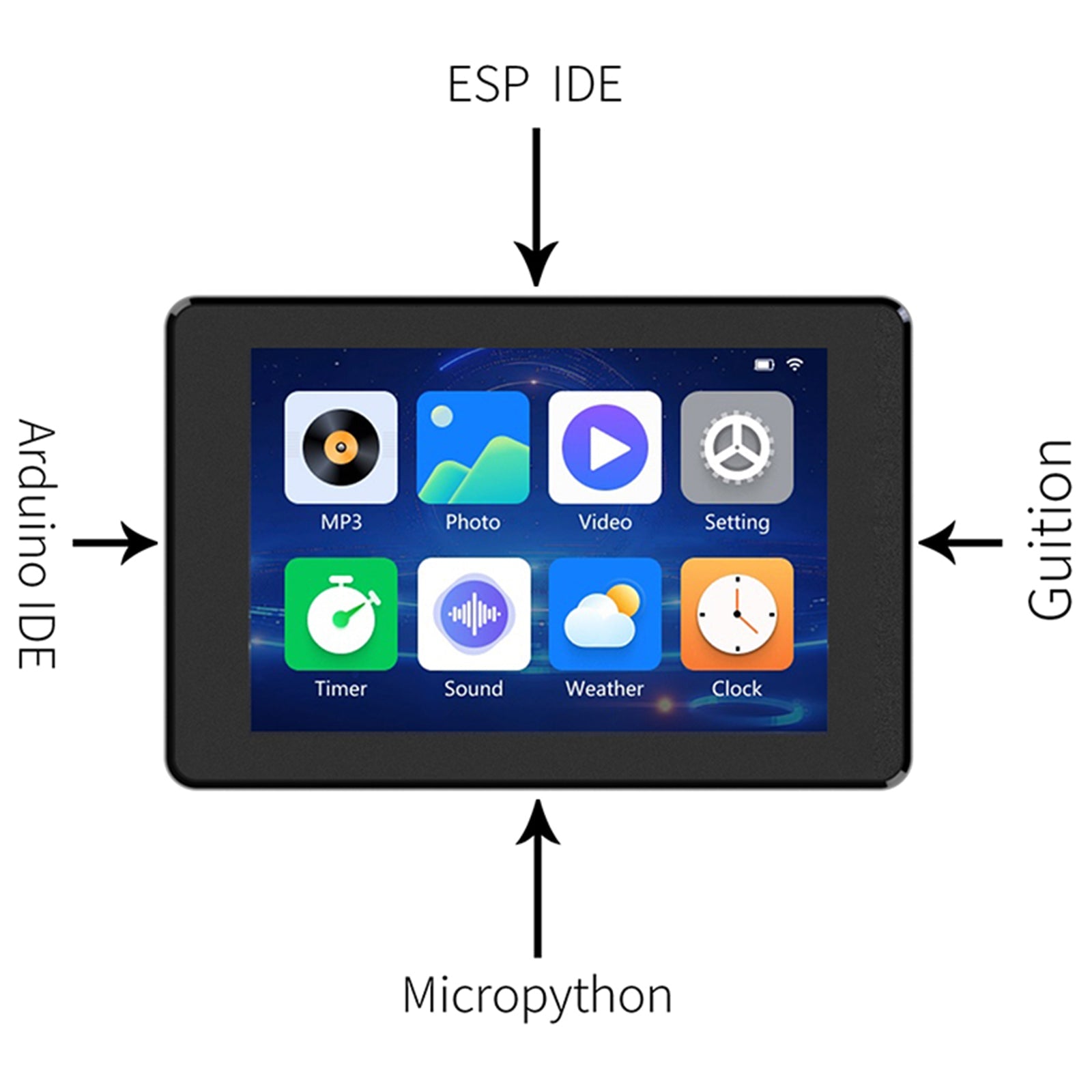 ESP32 S3 ontwikkelbord met 3,5 inch IPS smart touchscreen en geïntegreerde firmware