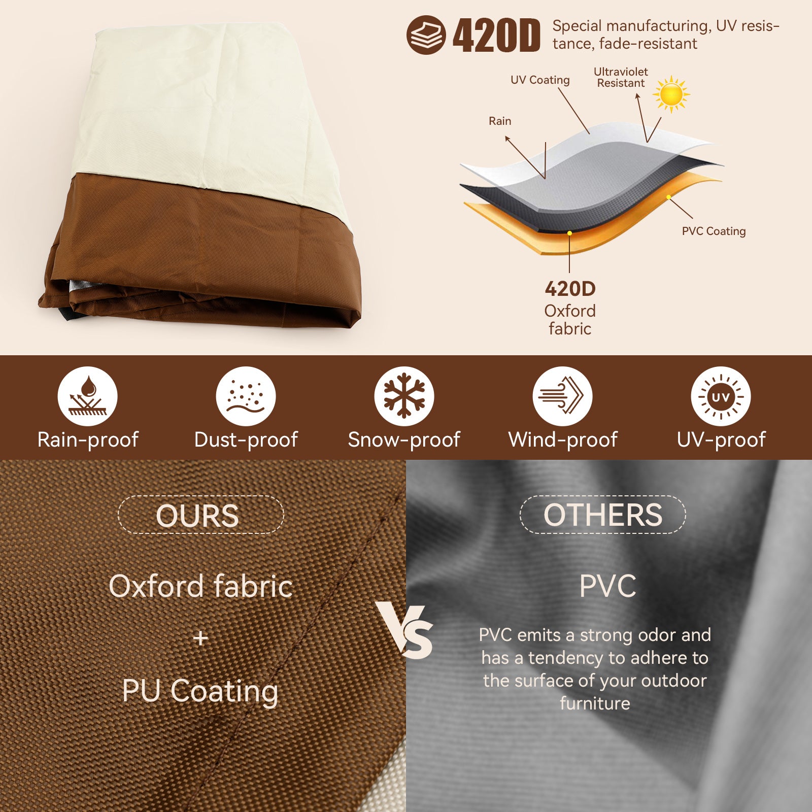 Cobertura de patio Cobertura de impermeabilización de impermeabilización impermeable impermeable