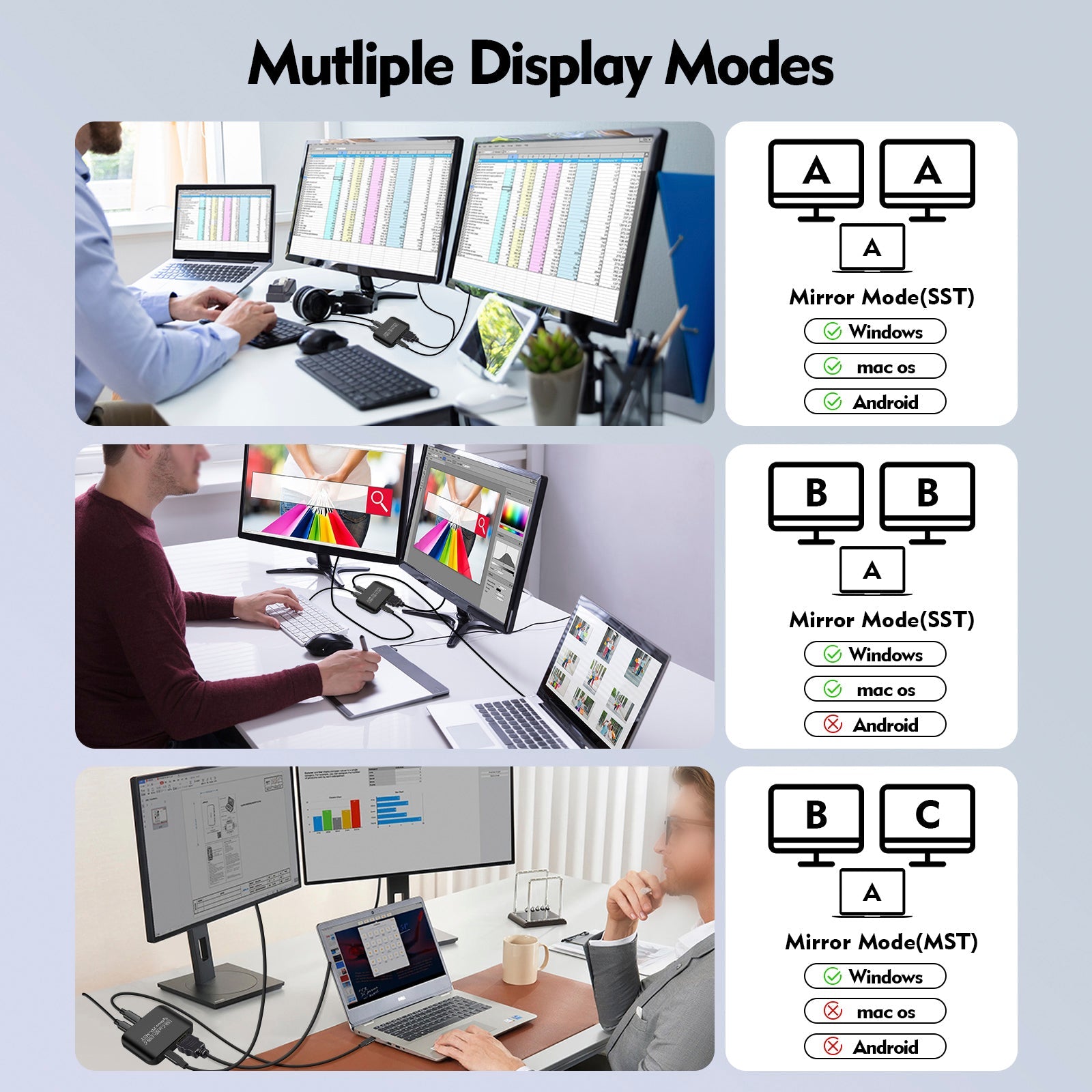 Adaptateur 4K60TYPE-C vers HDMI+TYPE-C, répartiteur d'alimentation pour écrans identiques