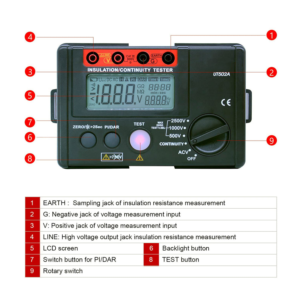 UT502A 2500V isolatie- en aardweerstandstester Megohmmeter voltmeter