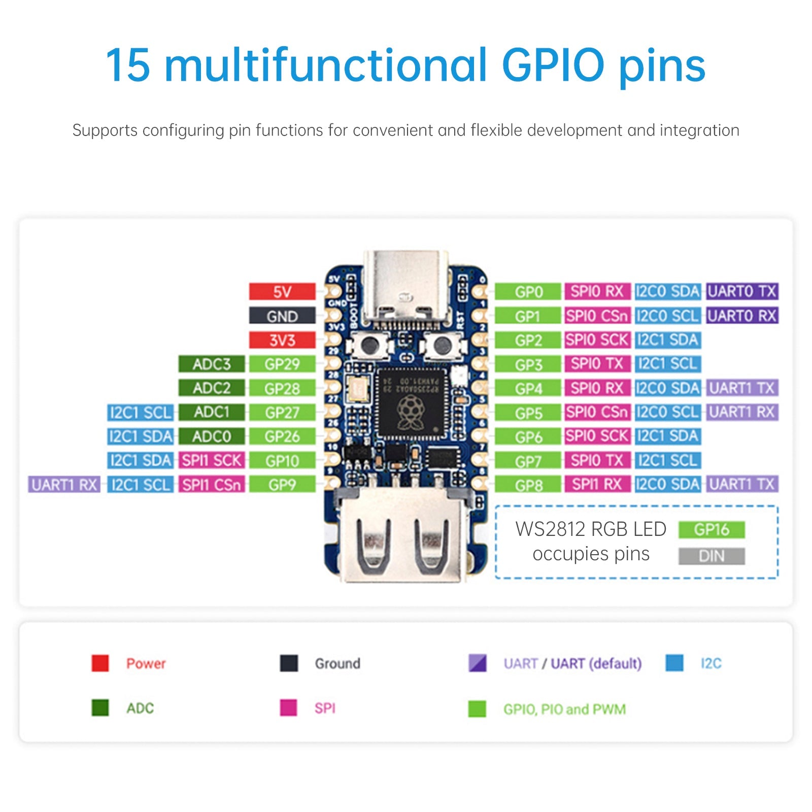 Carte de développement USB Raspberry Pi RP2350A, microcontrôleur à double architecture