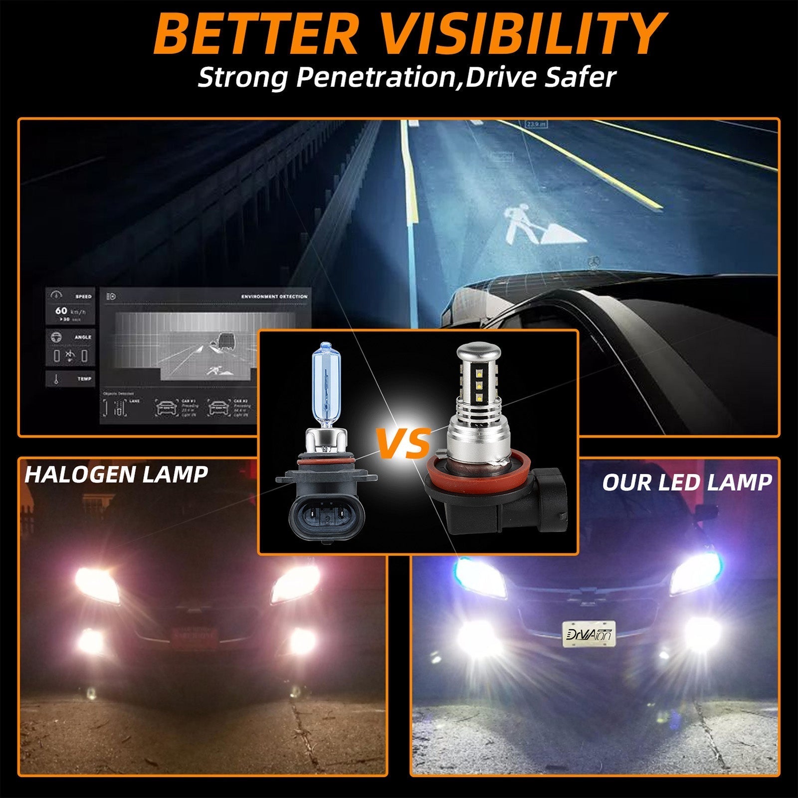 Optimice su visibilidad con las luces antiniebla LED V15 H7