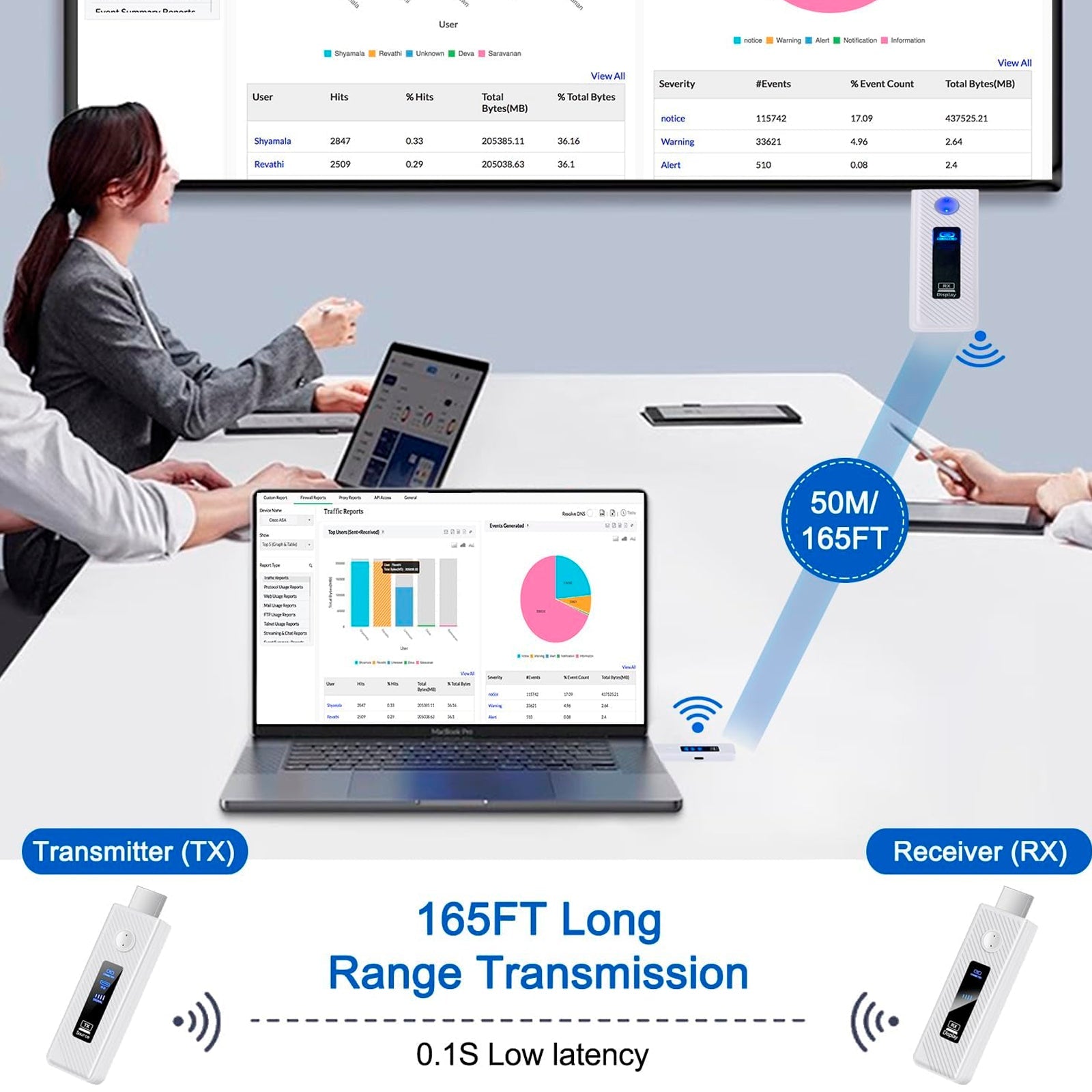 Projecteur sans fil HDMI pour même écran HD 1080P 50M, émetteur-récepteur vidéo