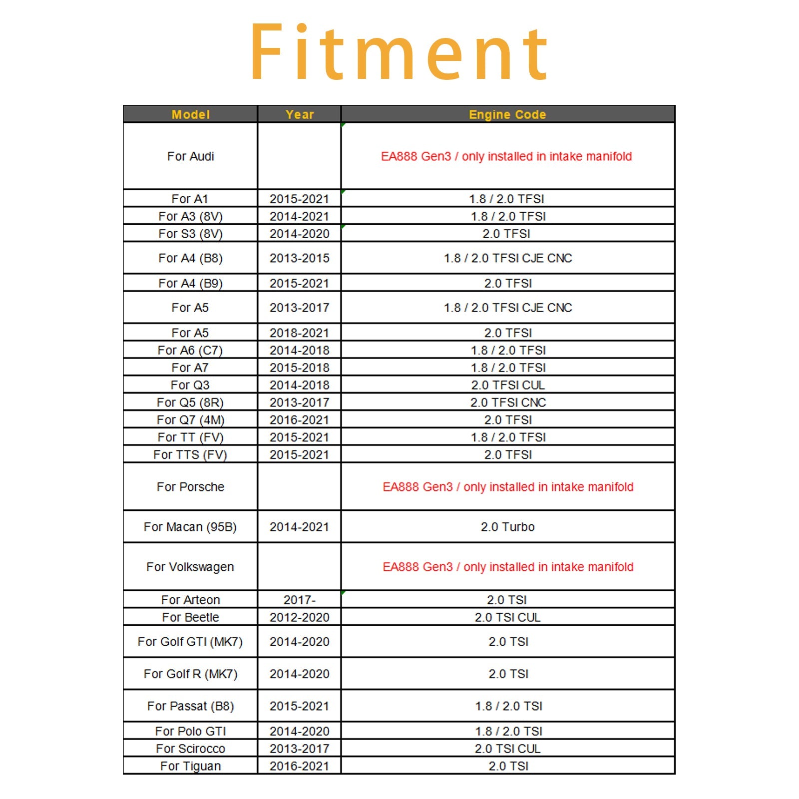 1x Polttoainesuutin VW Golf GTI R Audi A3 S3 2.0 CJX CHH 0280158360