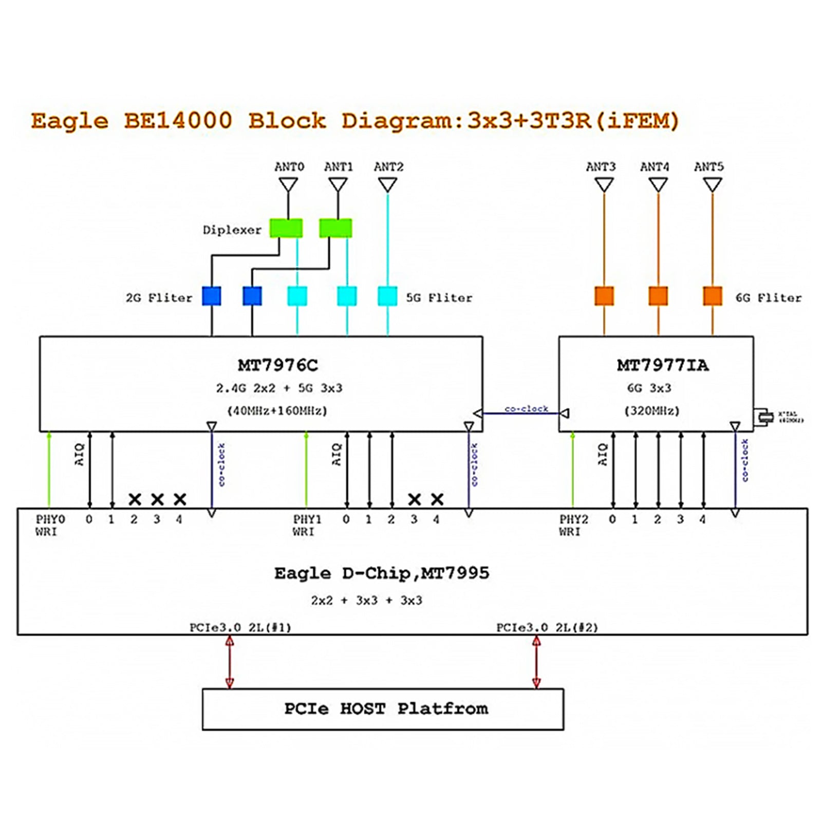 Odprtokodni modul usmerjevalnika BPI-R4-NIC-BE14 BPI-R4-WIFI7 Banana modul PI R4 wifi7