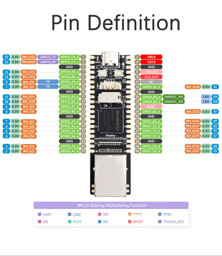 Linux Luckfox Lyra Plus Development Card, PUCE RK3506G2, RJ45 128 MB Netwerkpoort