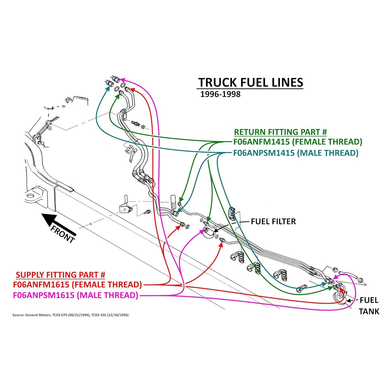 Adaptateur de conduite d'alimentation en carburant mâle 6AN raccordé à un connecteur femelle M16-1,5