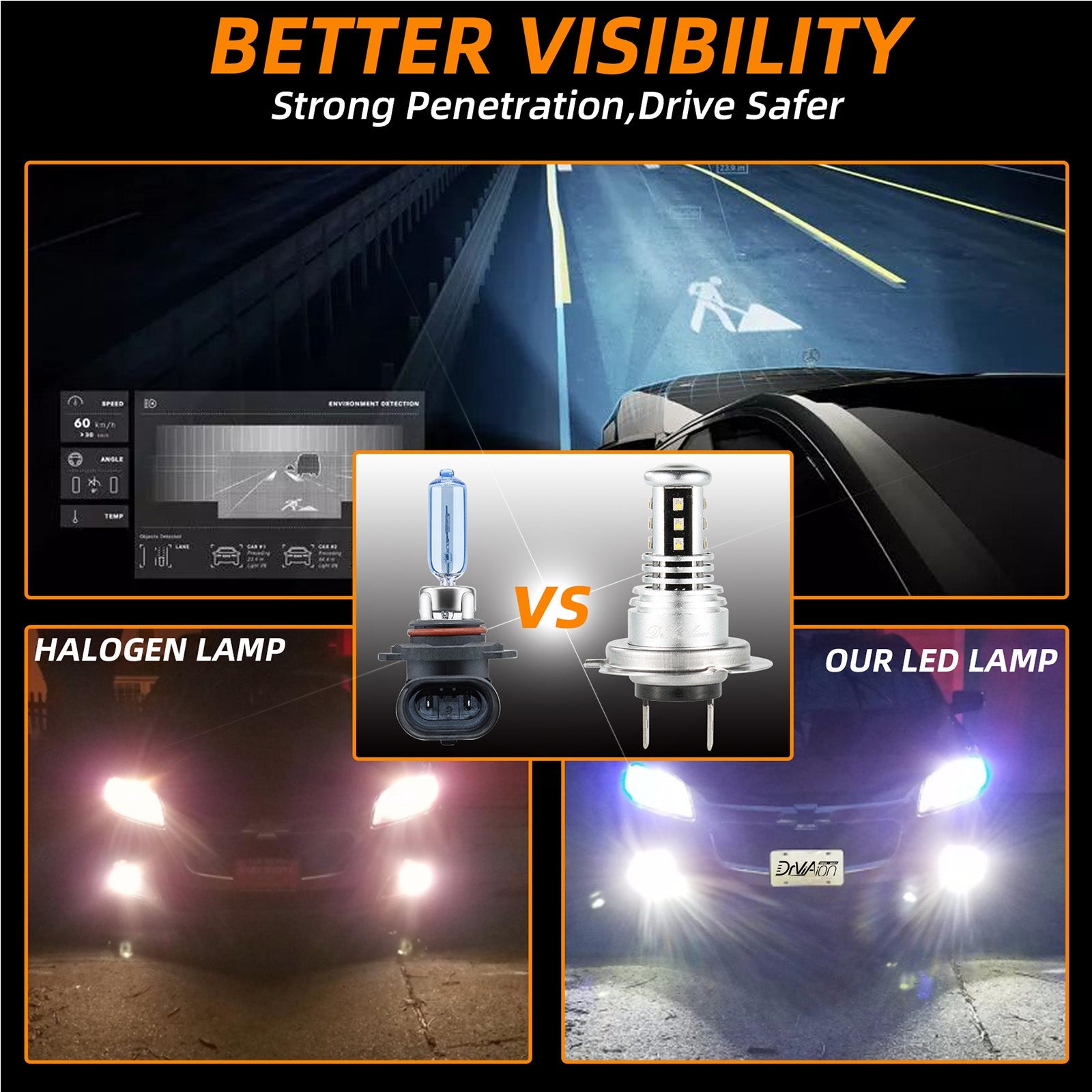 Optimice su visibilidad con las luces antiniebla LED V15 H7