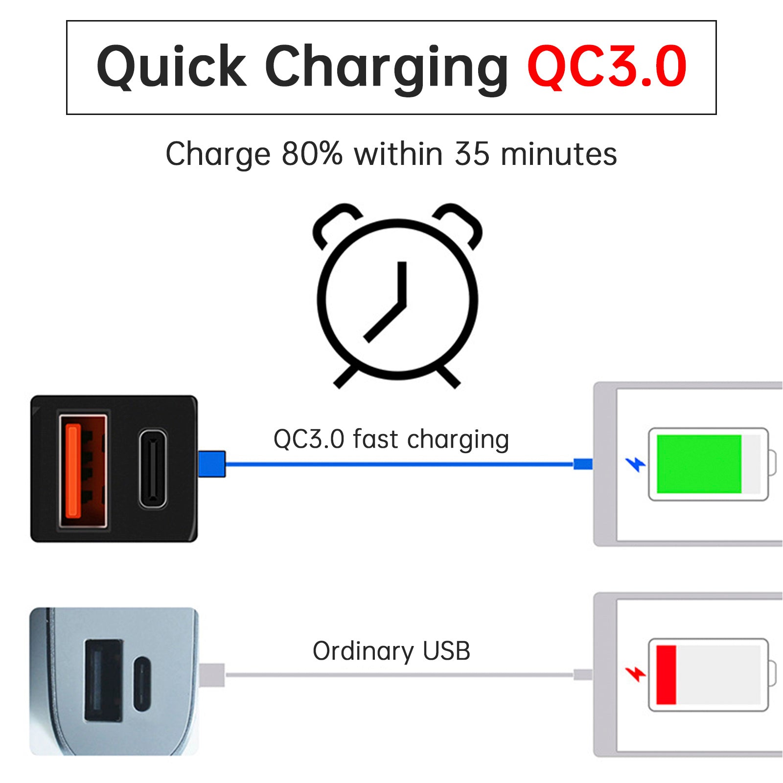 USB -USB -laturi moottoripyörän ohjaustangosta, PDP -sovitin+QC3.0 Tyyppi C