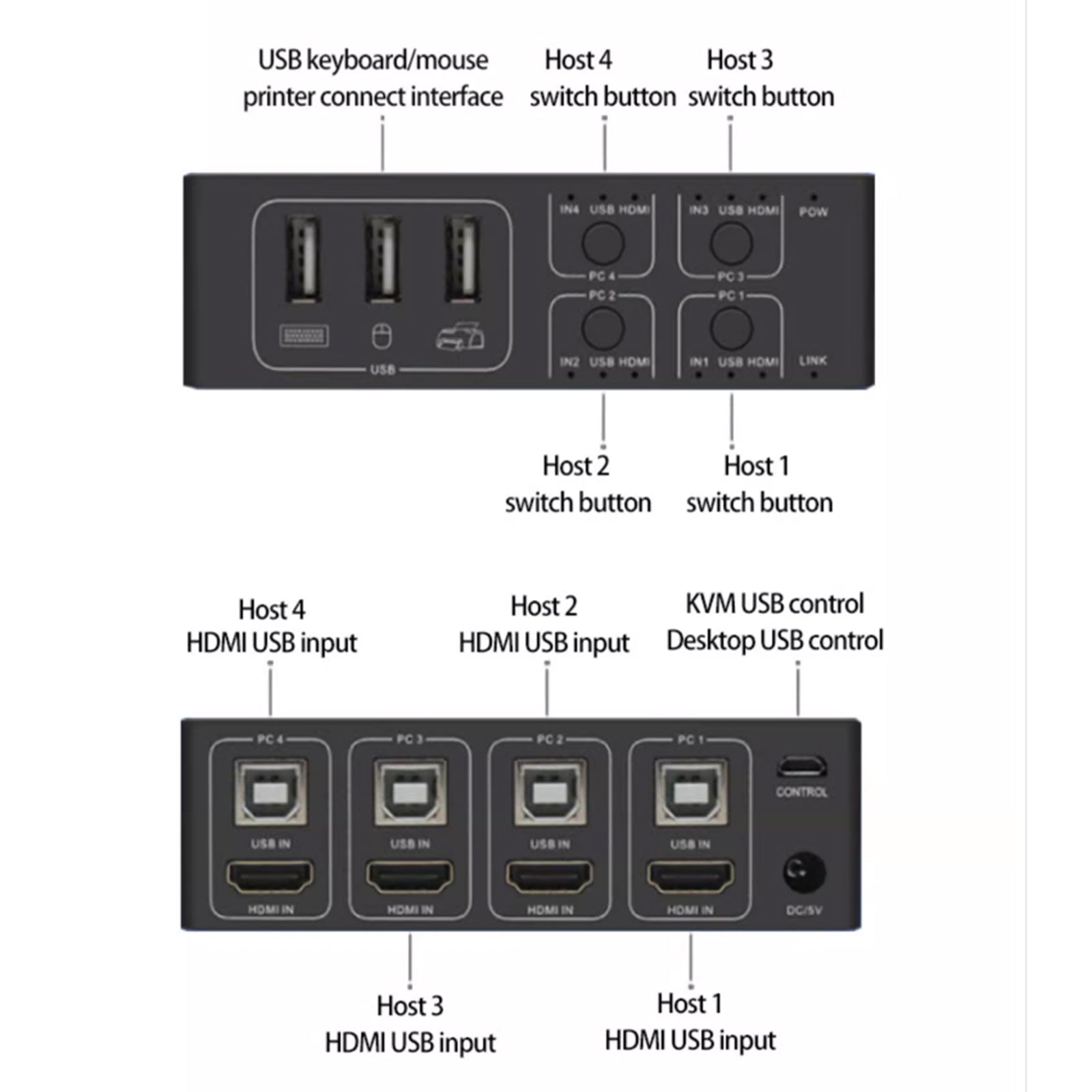 Le convertisseur de canaux quatre à un, commutateur HDMI KVM, prend en charge BLKVM PIKVM