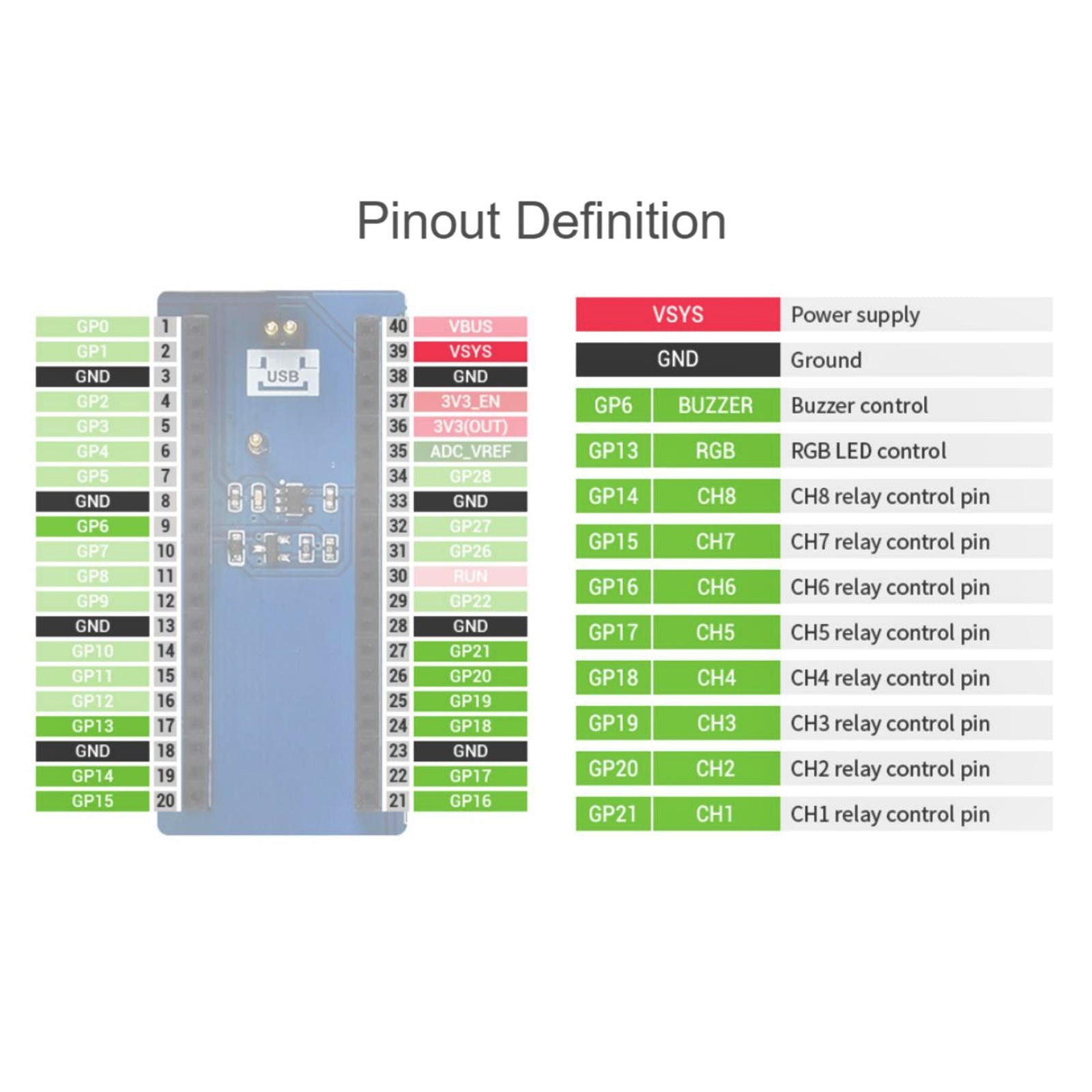 Kit HAT per alloggiamento modulo di espansione relè a 8 canali per scheda RPI Raspberry Pi Pico W WH