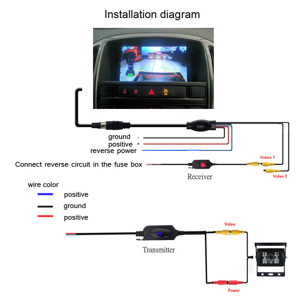 Transmisor y receptor de vídeo inalámbrico de 2,4 GHz para cámara de visión trasera/frontal del vehículo