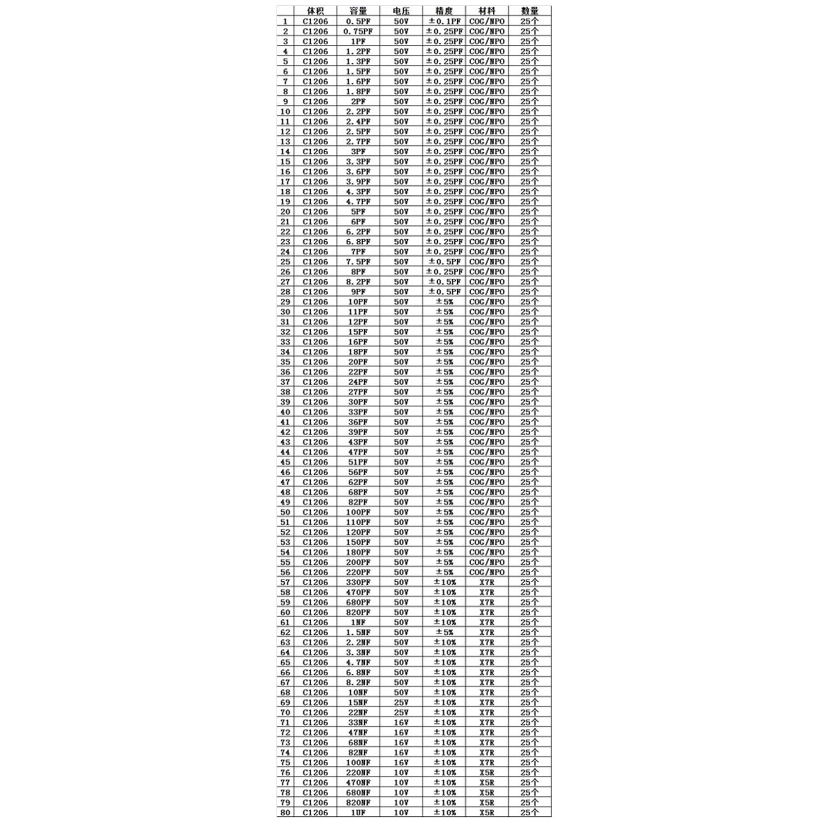Libro de muestras de condensadores SMD1206 80 valores * 25 piezas = kit SMD de condensadores de 2000 piezas