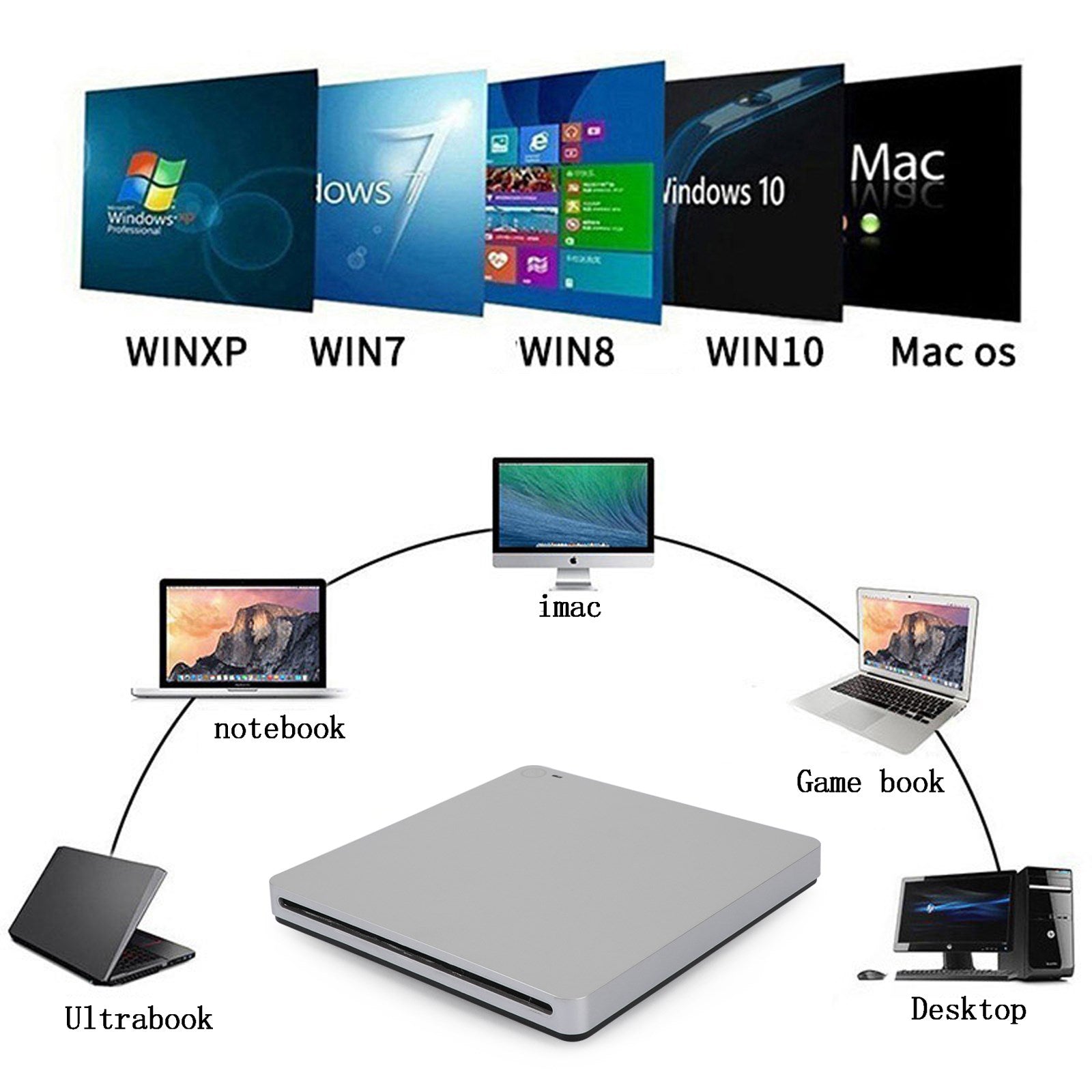 Lecteur CD/DVD externe encastrable USB 3.0 lecteur graveur graveur pour ordinateur portable PC Mac