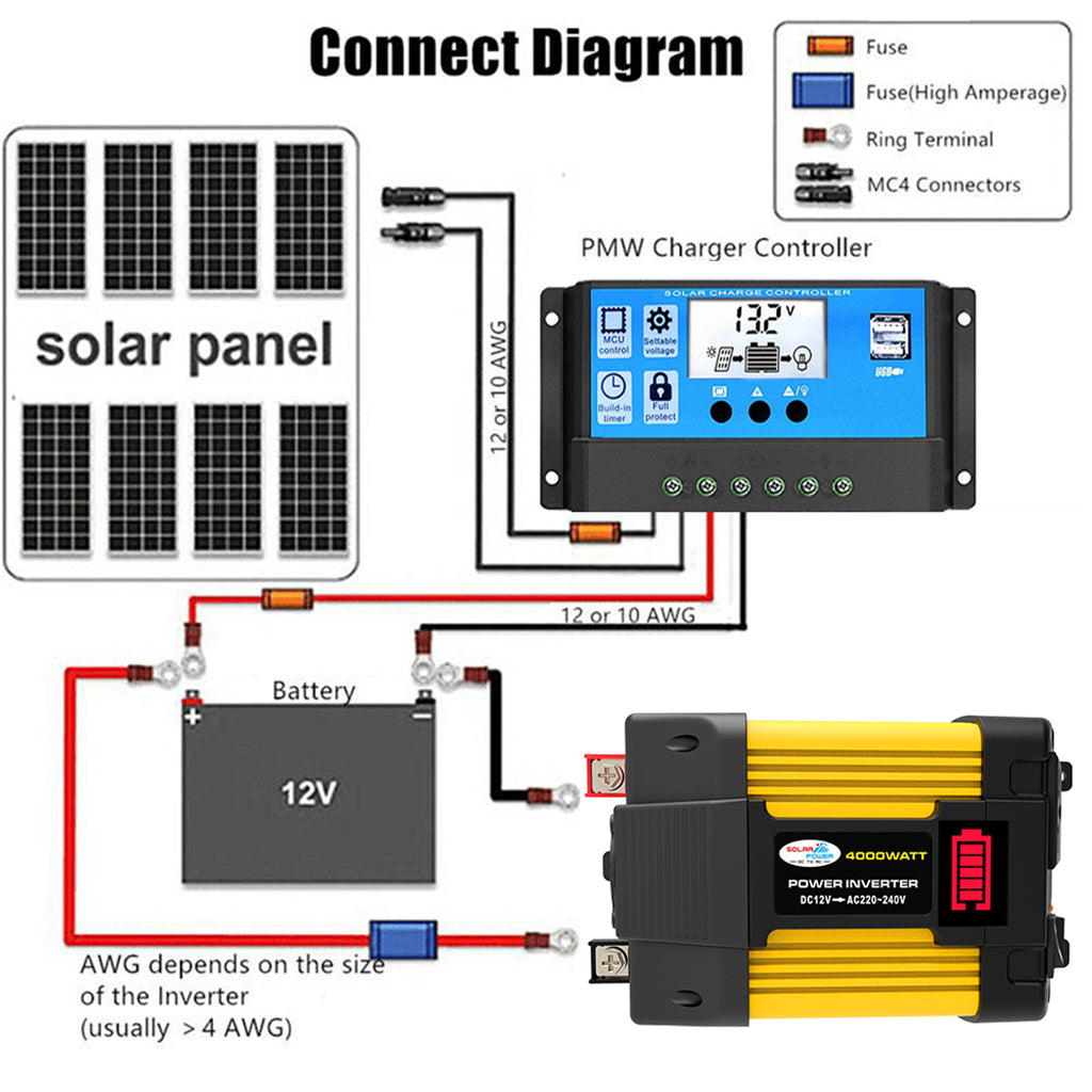 4000 W autotehon puhdas siniaaltoinvertteri LED-näytöllä DC 12V AC 220V invertteri