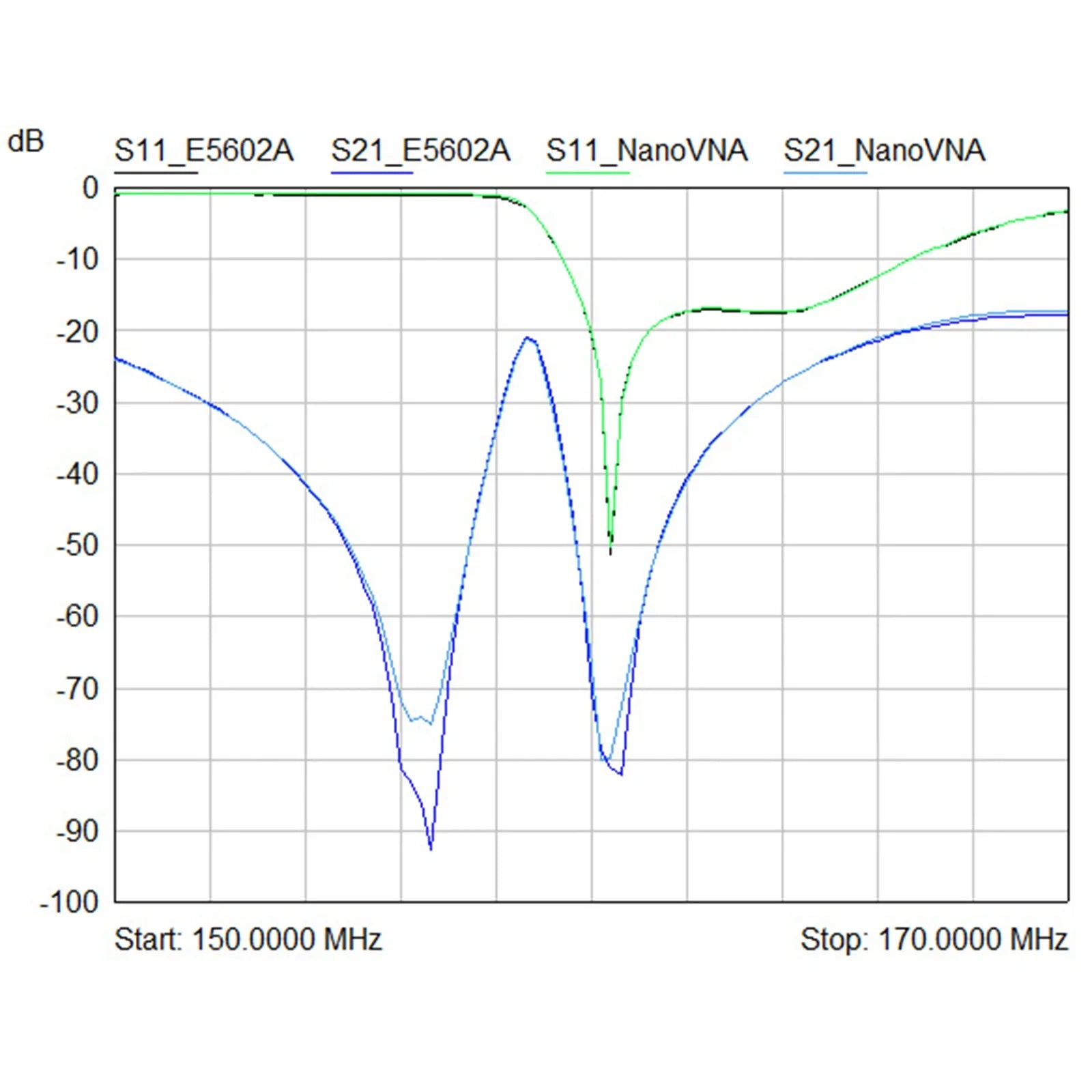 Analyseur 'antenne réseau vectoriel NanoVNA-H Analyseur MF HF VHF UHF avec emplacement pour carte SD