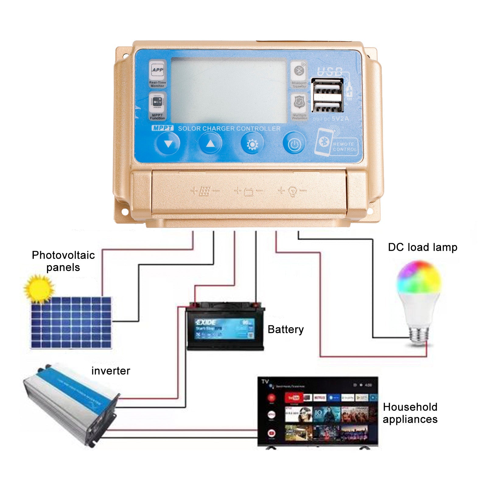 Le chargeur de contrôleur de charge solaire Bluetooth 30A-60A MPPT convient à la batterie 12V/24V, or