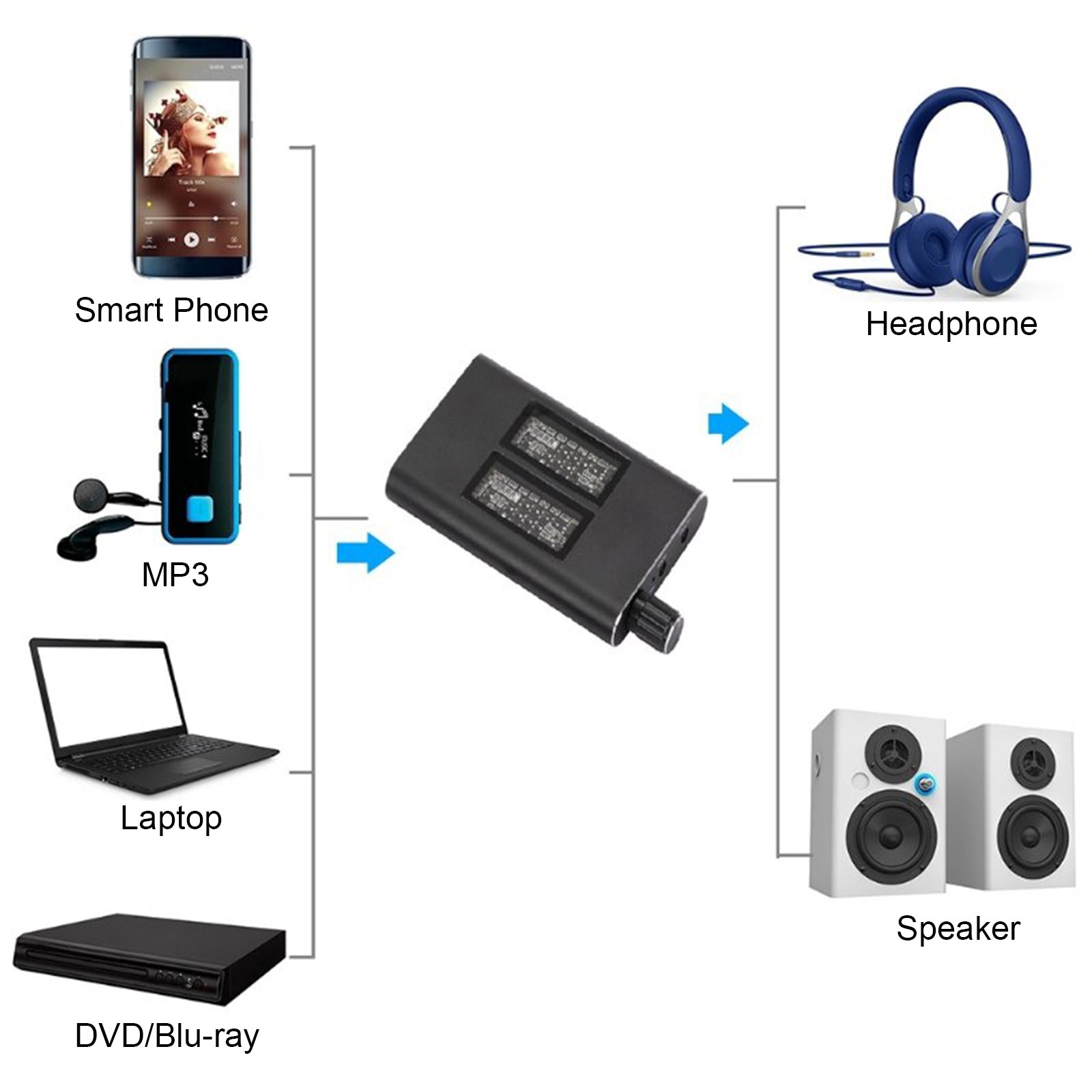 HIFI-kuulokevahvistin, kannettava Walkman, säädettävä AMP 3,5 mm AUX-portti