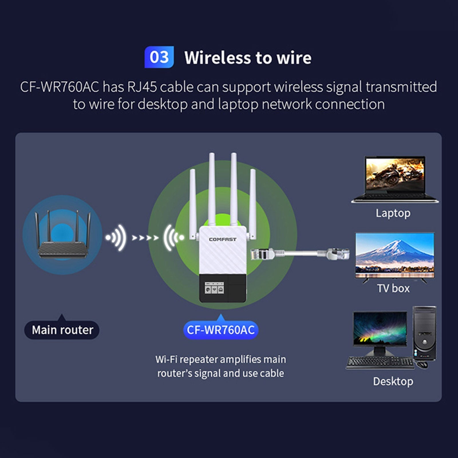 Wifi Wifi Double Band Amplificador de señal Wifi 2.4G 5G Wifi Booster 1200Mbps