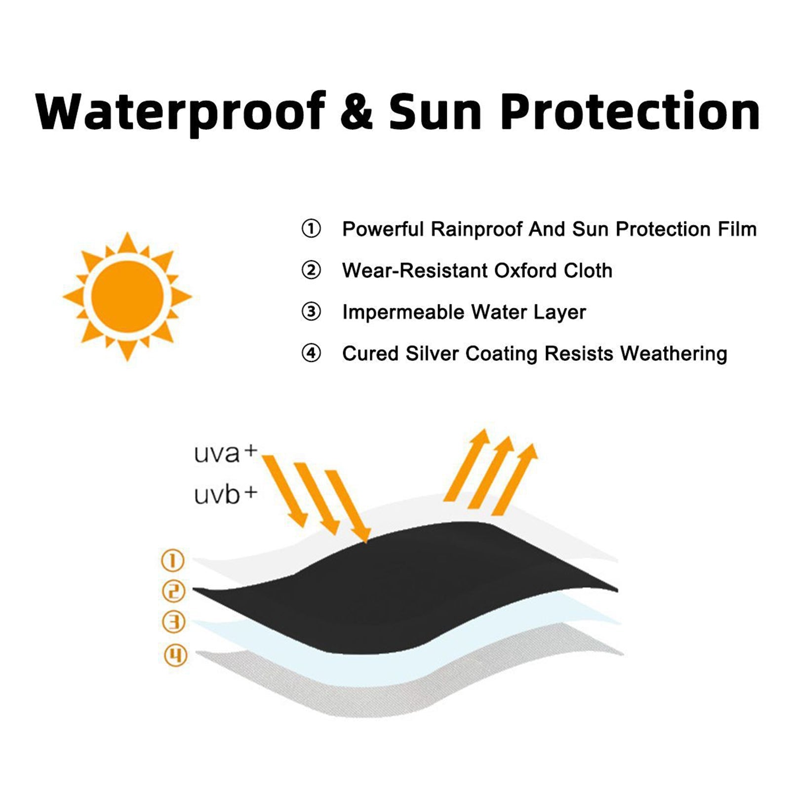 La copertura antipolvere superiore della lavatrice impermeabile protegge l'asciugatrice a caricamento frontale
