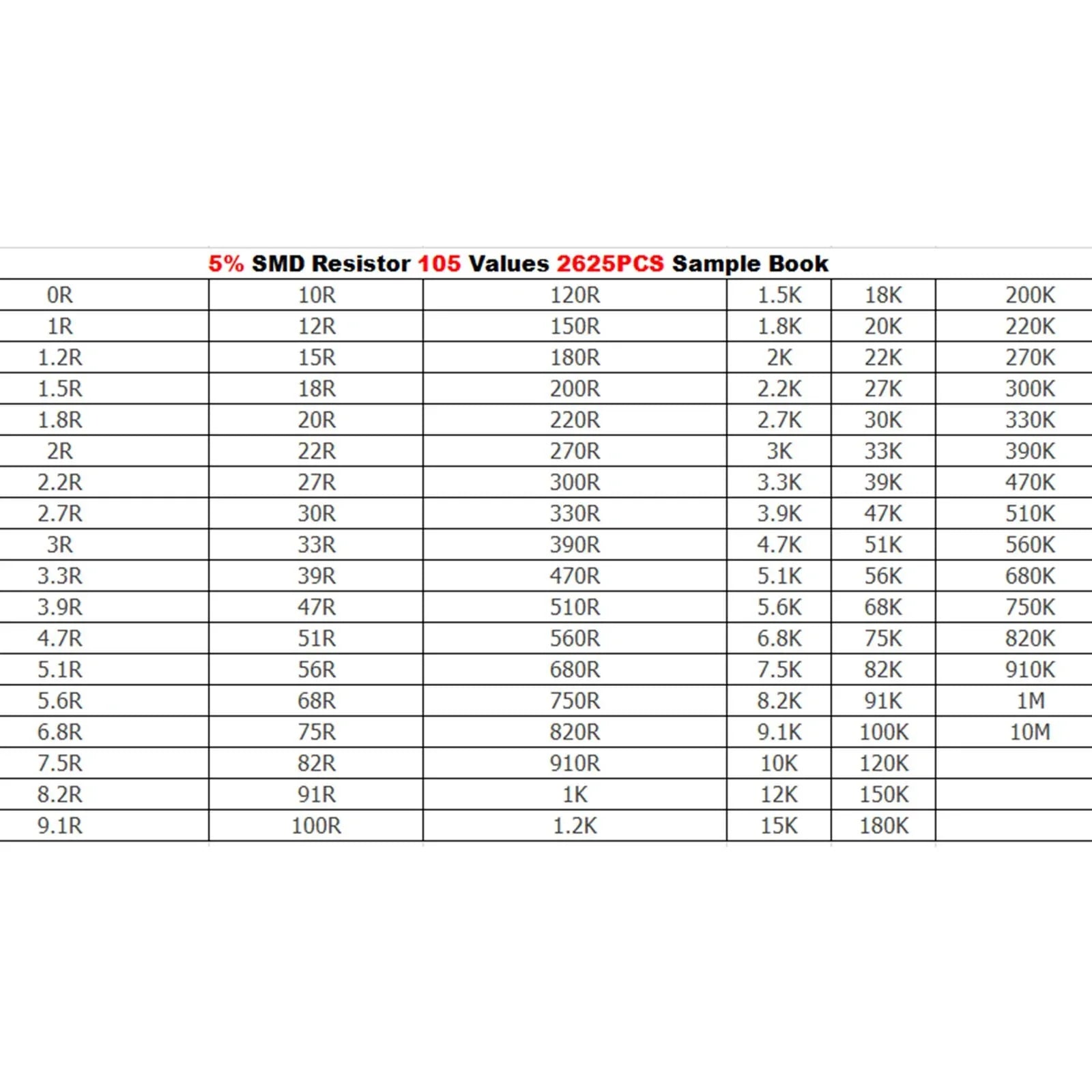 2625 pièces 2512 5% SMD puce SMT résistance 105 valeurs échantillon livre YAGEO Kits de bricolage