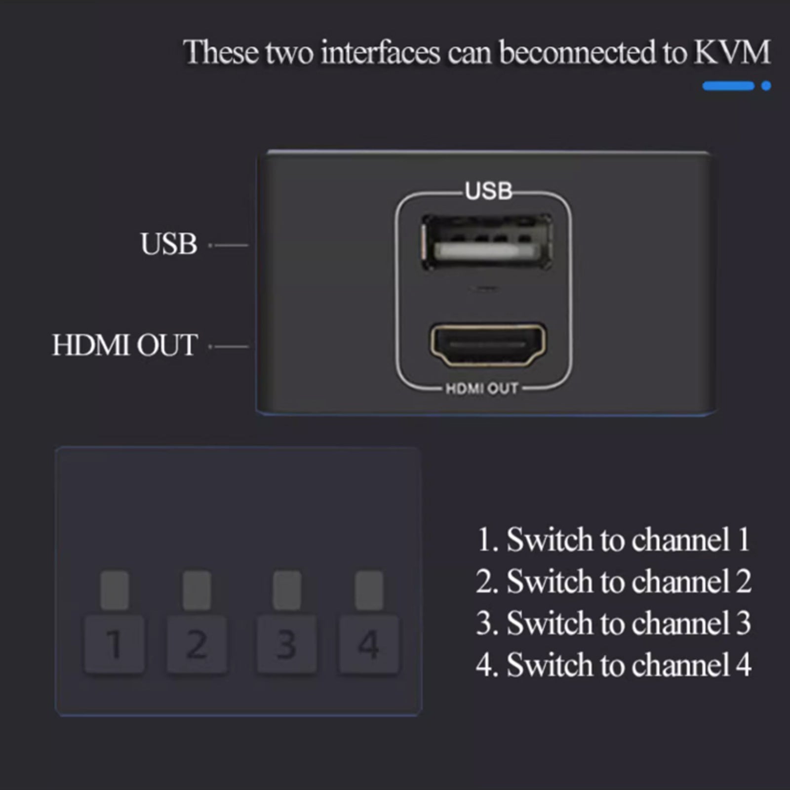 Le convertisseur de canaux quatre à un, commutateur HDMI KVM, prend en charge BLKVM PIKVM