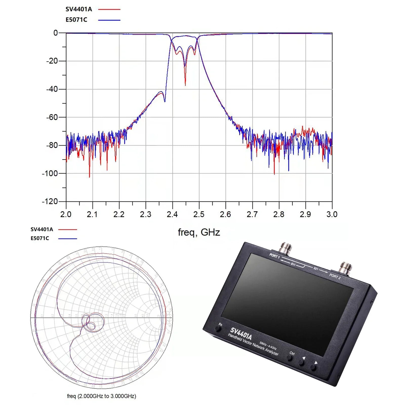 Analyseur de vecteur de réseau vectoriel SV4401A 50KHz-4.4GHz 100Db NanoVNA dynamique