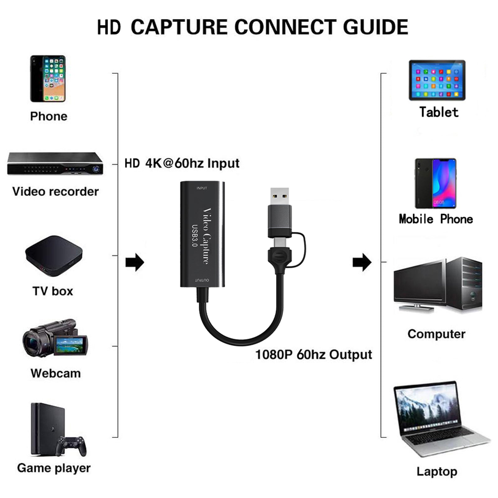 Type-C USB3.0 deux-en-un 4K HD carte de capture vidéo 1080P60Hz jeu diffusion en direct