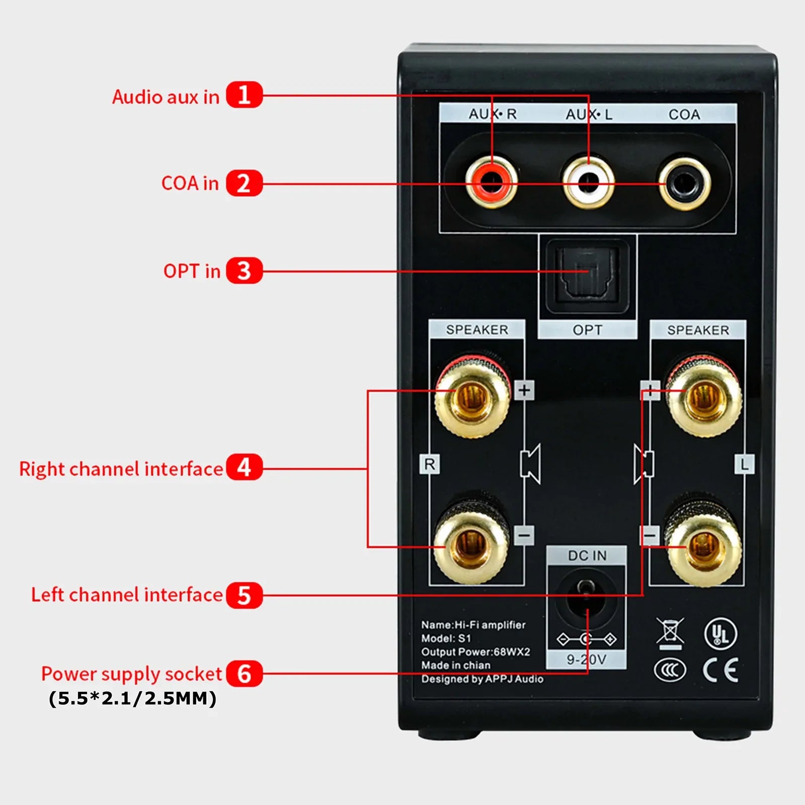 Mini amplificador digital HiFi Audio Bluetooth 5.0 Clase D Amplificador 68W * 2 Coche doméstico