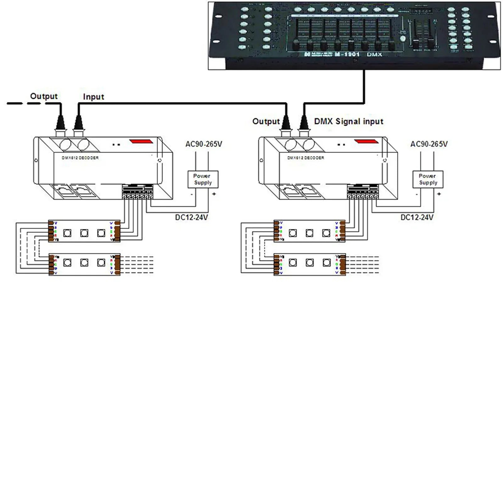 RGBW Controller 4x8a LED dekoder s 4-kanalnim digitalnim zaslonom DMX512-4CH