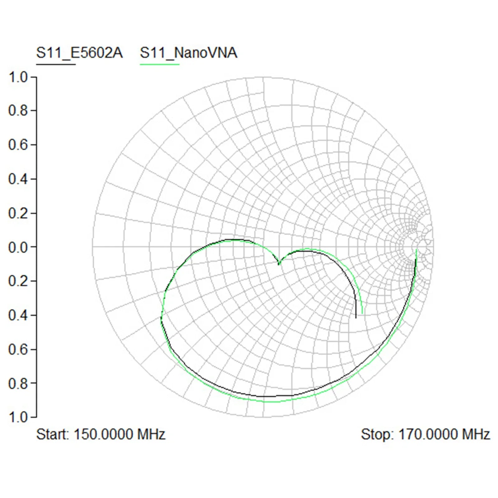 Analyseur 'antenne réseau vectoriel NanoVNA-H Analyseur MF HF VHF UHF avec emplacement pour carte SD