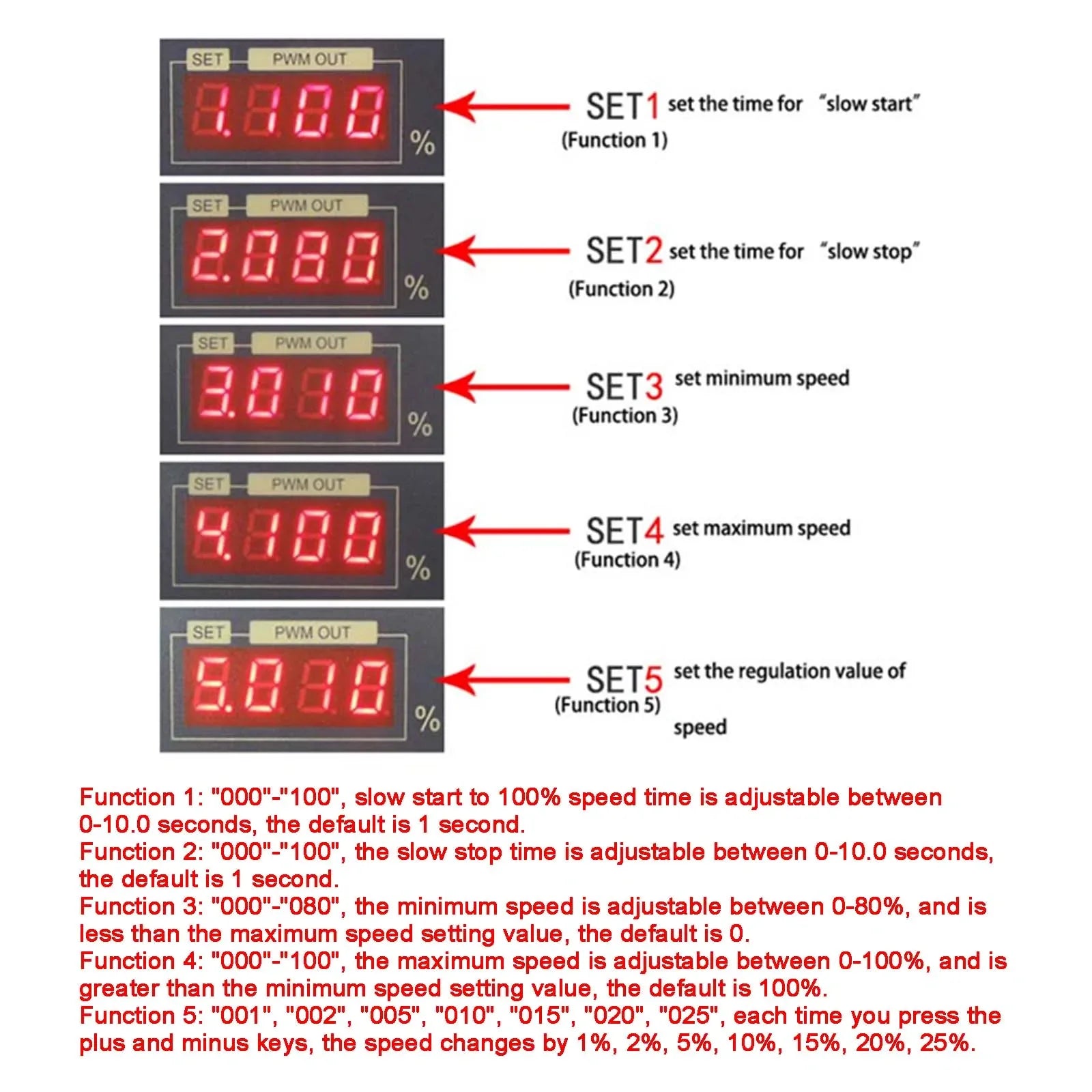 Gouverneur de contrôleur de vitesse de moteur à courant continu 12-80V 30A PWM avec panneau d'affichage numérique